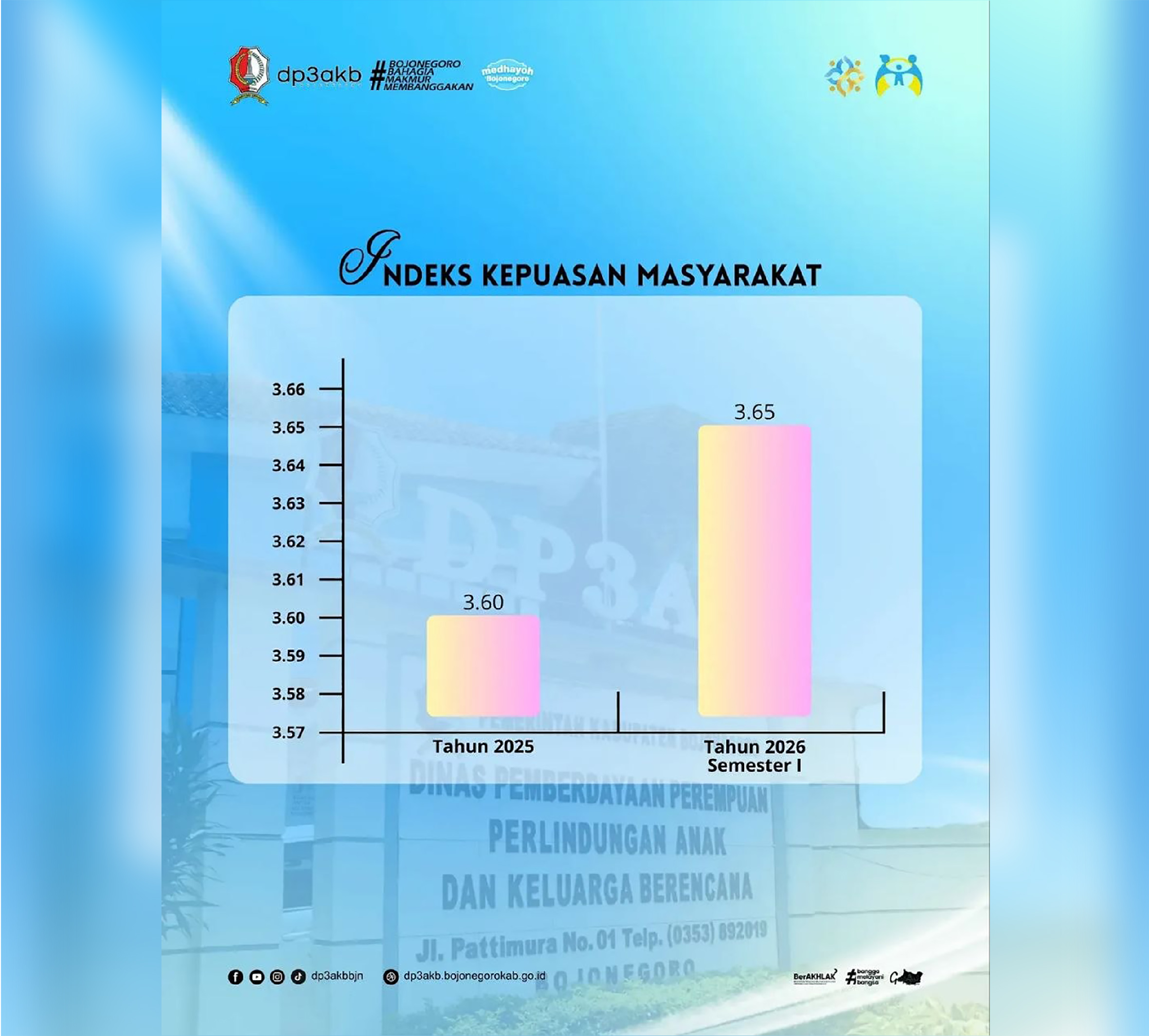 INDEKS KEPUASAN MASYARAKAT